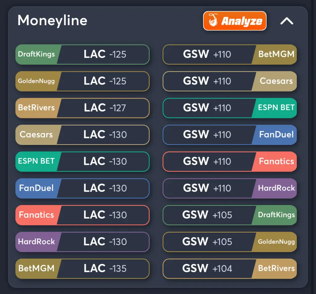 Clippers vs Warriors Predictions, Best Odds, PrizePicks, and Player Props