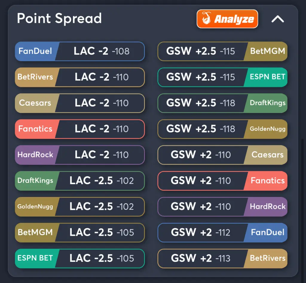 Clippers vs Warriors Predictions, Best Odds, PrizePicks, and Player Props