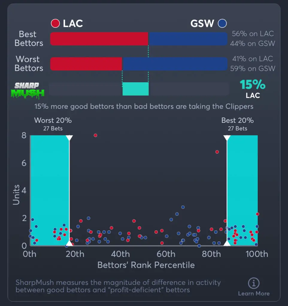 Clippers vs Warriors Predictions, Best Odds, PrizePicks, and Player Props