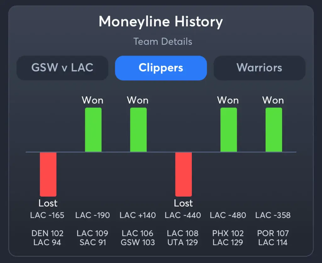 Clippers vs Warriors Predictions, Best Odds, PrizePicks, and Player Props