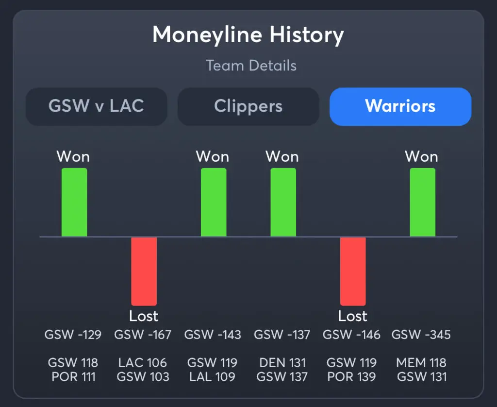 Clippers vs Warriors Predictions, Best Odds, PrizePicks, and Player Props