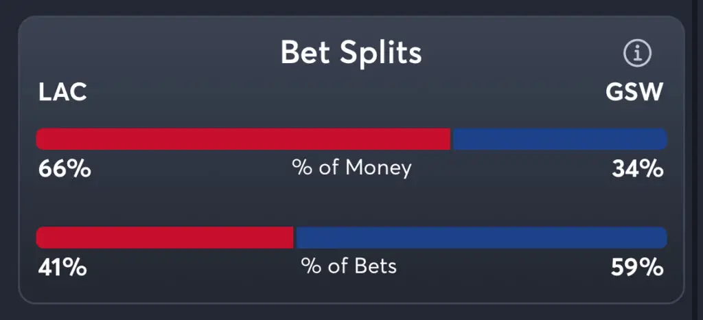 Clippers vs Warriors Predictions, Best Odds, PrizePicks, and Player Props