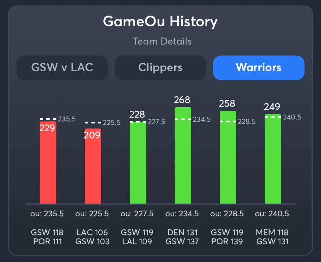 Clippers vs Warriors Predictions, Best Odds, PrizePicks, and Player Props