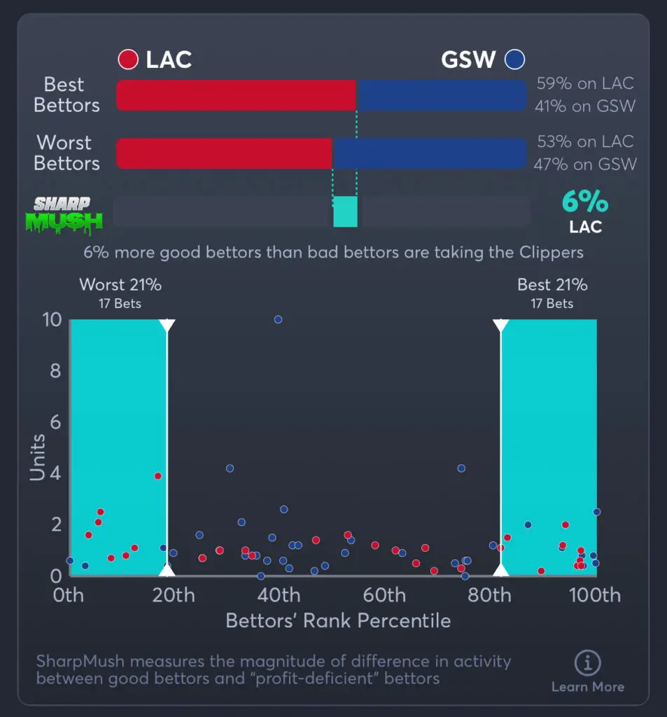 Clippers vs Warriors Predictions, Best Odds, PrizePicks, and Player Props
