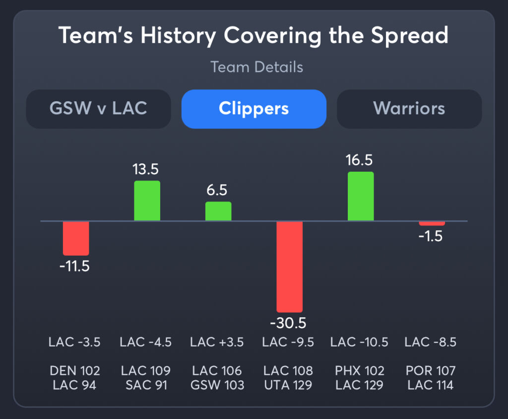 Clippers vs Warriors Predictions, Best Odds, PrizePicks, and Player Props