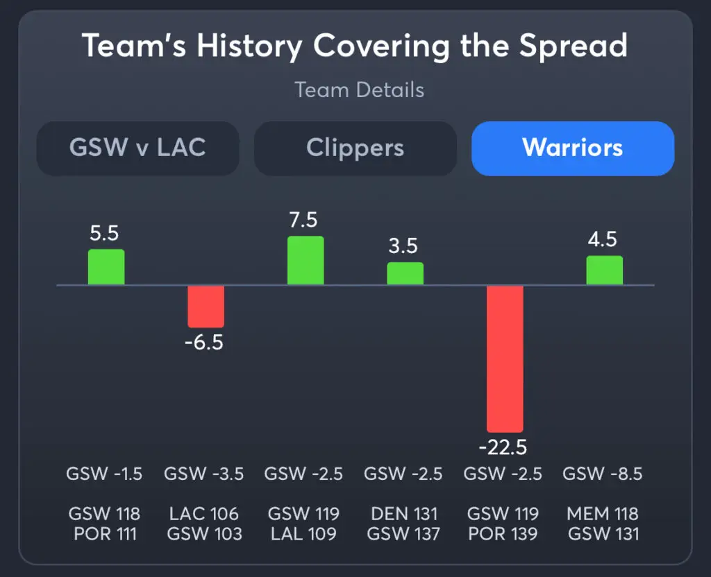 Clippers vs Warriors Predictions, Best Odds, PrizePicks, and Player Props