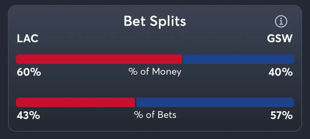 Clippers vs Warriors Predictions, Best Odds, PrizePicks, and Player Props
