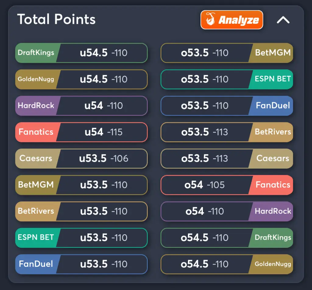 Cardinals vs Cowboys Predictions, Best Odds, PrizePicks, and Player Props