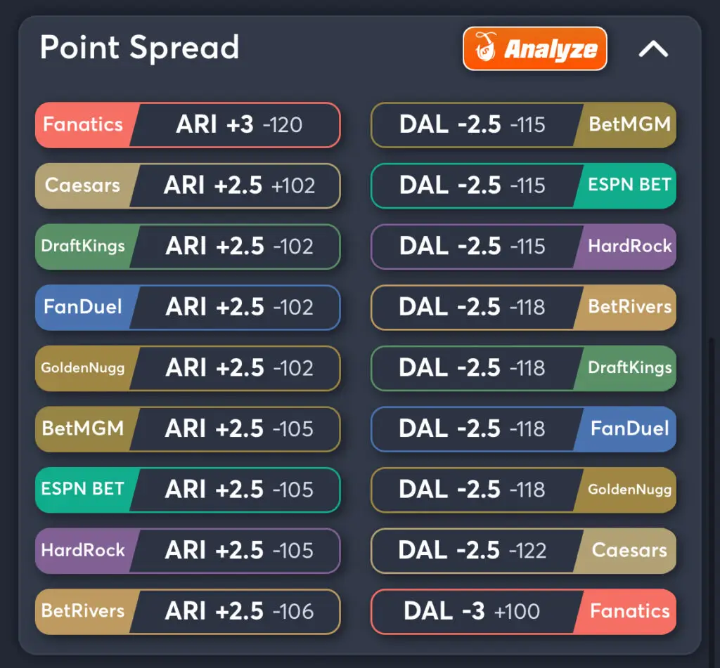 Cardinals vs Cowboys Predictions, Best Odds, PrizePicks, and Player Props