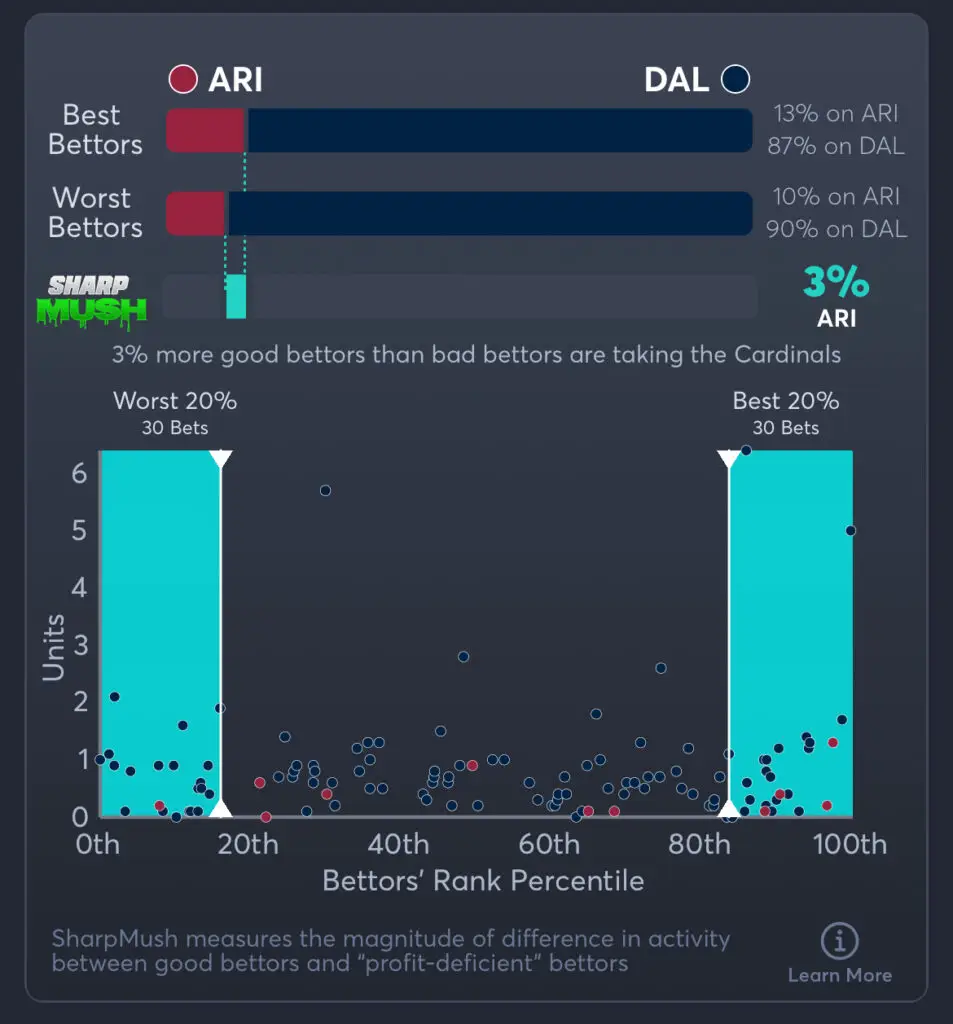 Cardinals vs Cowboys Predictions, Best Odds, PrizePicks, and Player Props