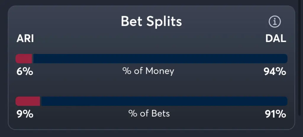 Cardinals vs Cowboys Predictions, Best Odds, PrizePicks, and Player Props