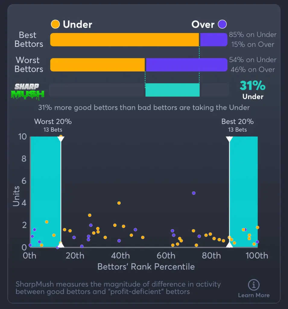 Cardinals vs Cowboys Predictions, Best Odds, PrizePicks, and Player Props