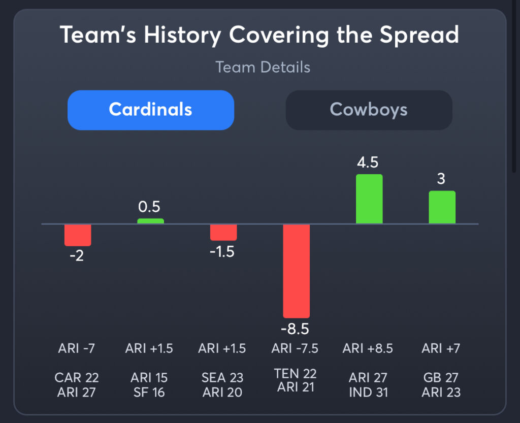 Cardinals vs Cowboys Predictions, Best Odds, PrizePicks, and Player Props
