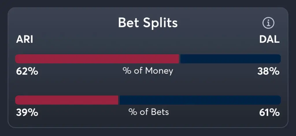 Cardinals vs Cowboys Predictions, Best Odds, PrizePicks, and Player Props