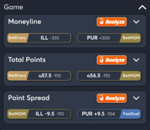 Illinois vs Purdue- Best Bets