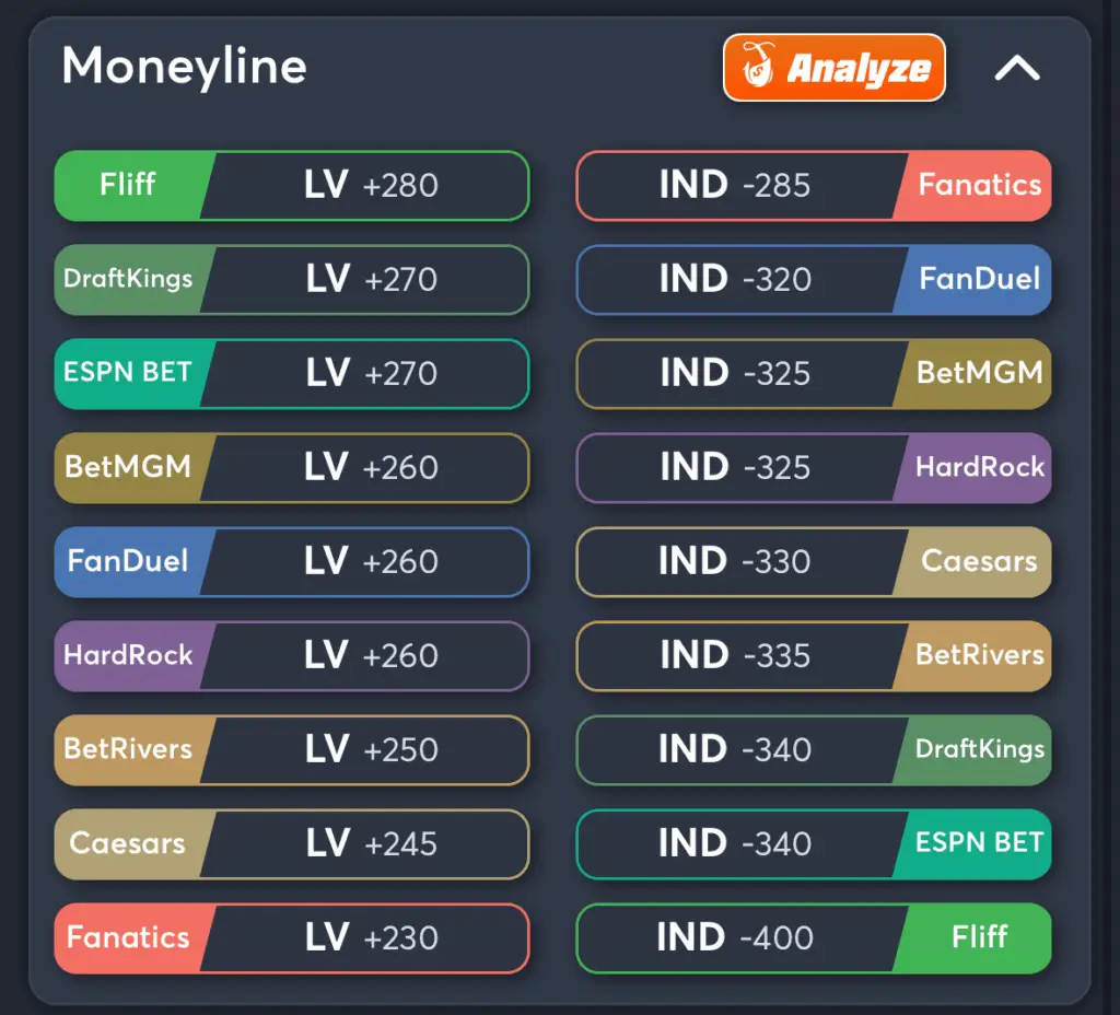 Raiders vs Colts- Best Odds Moneyline