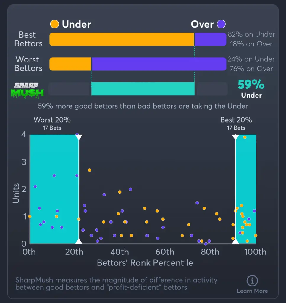 Raiders vs Colts- Consensus Picks Total