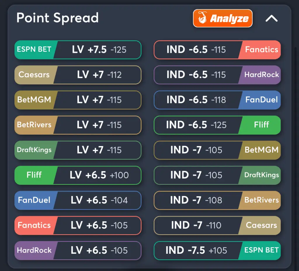 Raiders vs Colts- Odds Spread