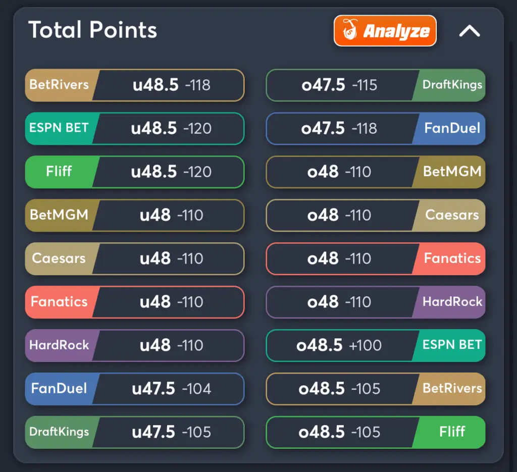 Raiders vs Colts- Odds Total