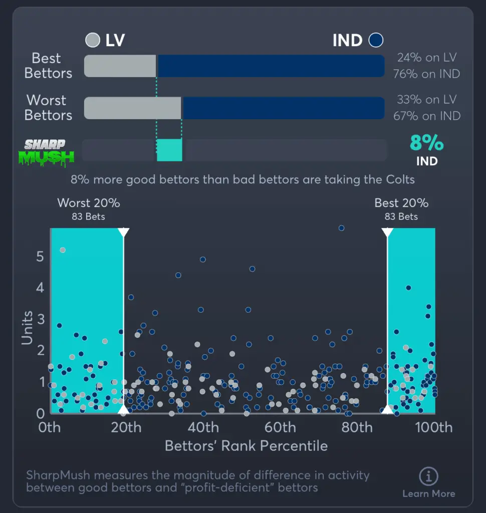 Raiders vs Colts- Picks Spread