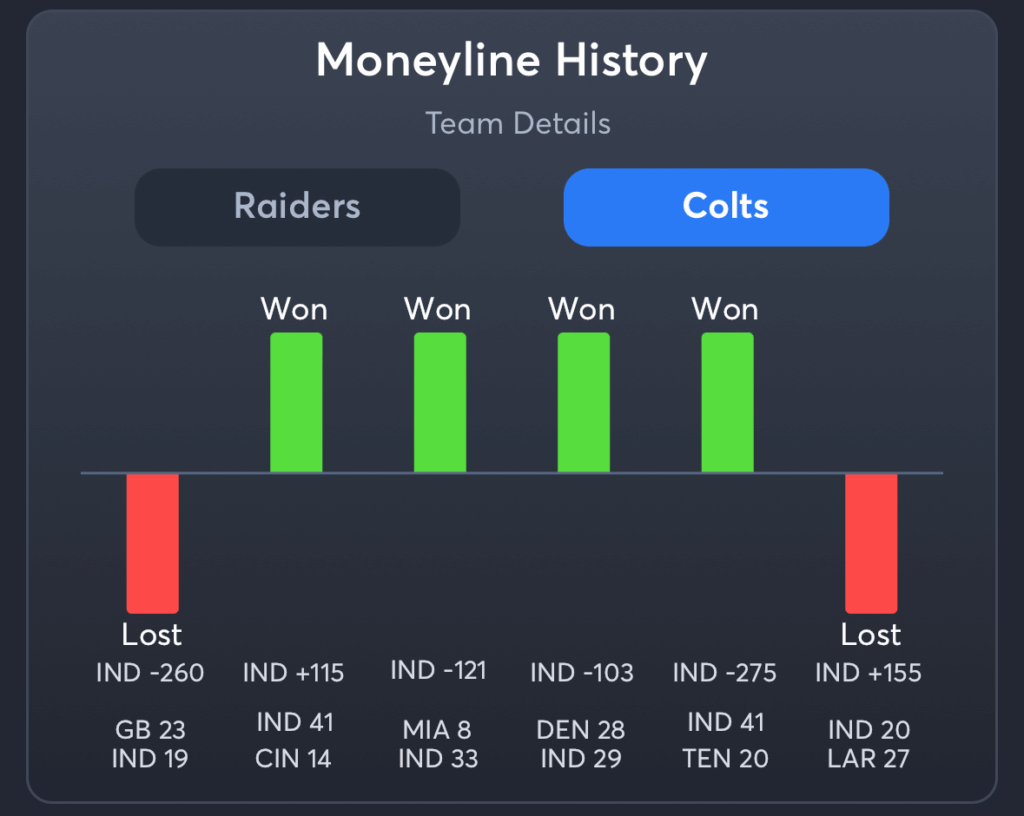 Raiders vs Colts- Prediction Moneyline Colts