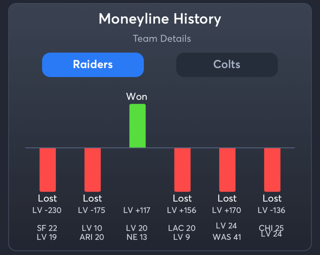 Raiders vs Colts- Prediction Moneyline Raiders
