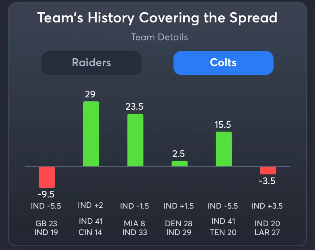 Raiders vs Colts- Prediction Spread Colts