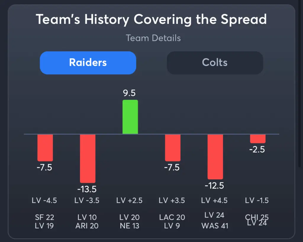 Raiders vs Colts- Prediction Spread Raiders