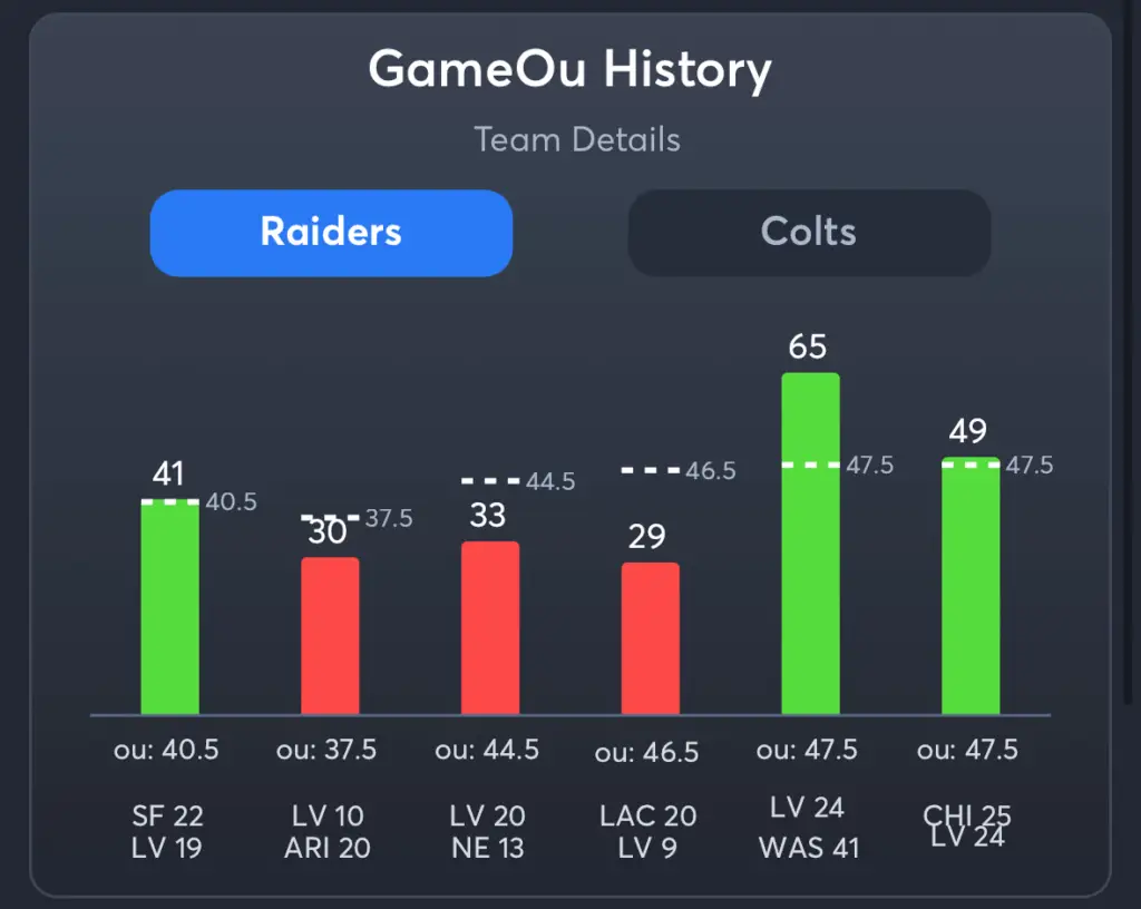 Raiders vs Colts- Prediction Total Raiders