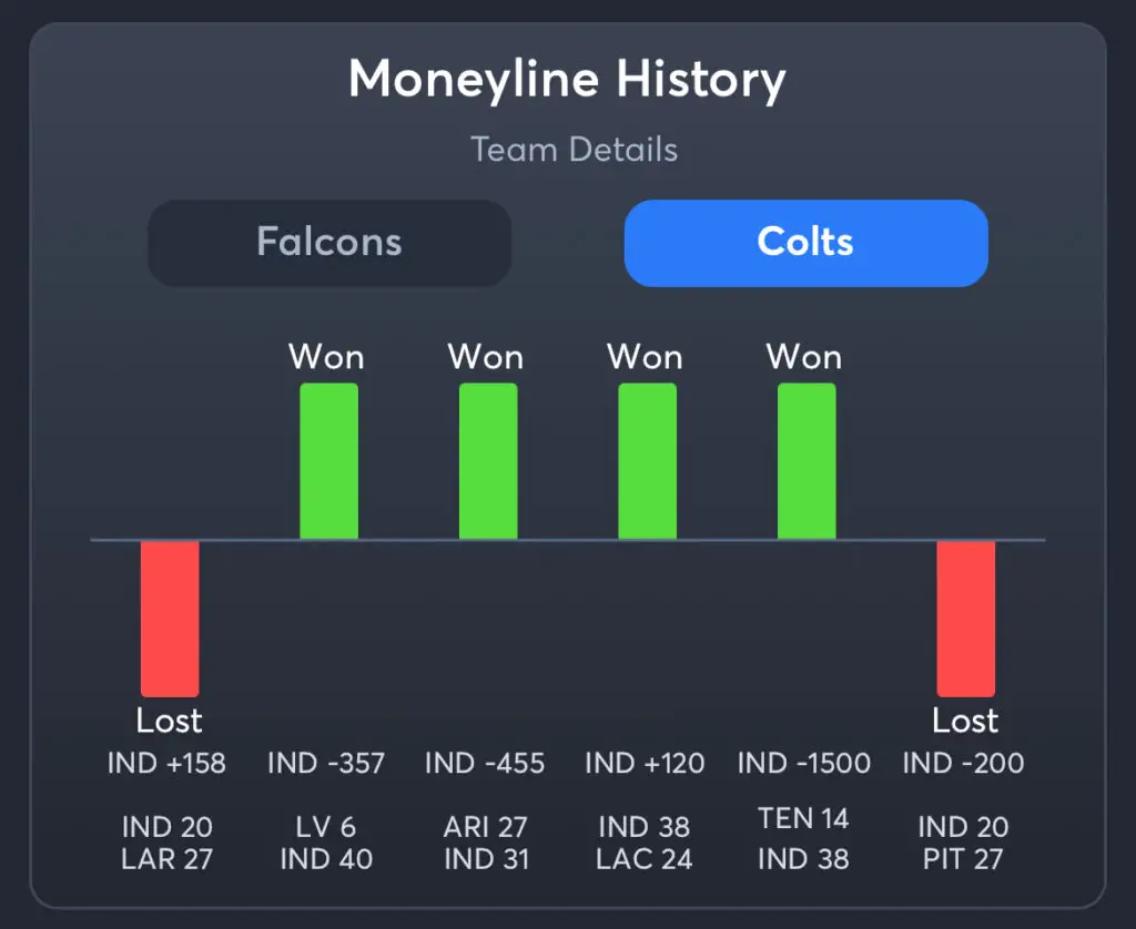 Falcons vs Colts Predictions, Best Odds, PrizePicks, and Player Props