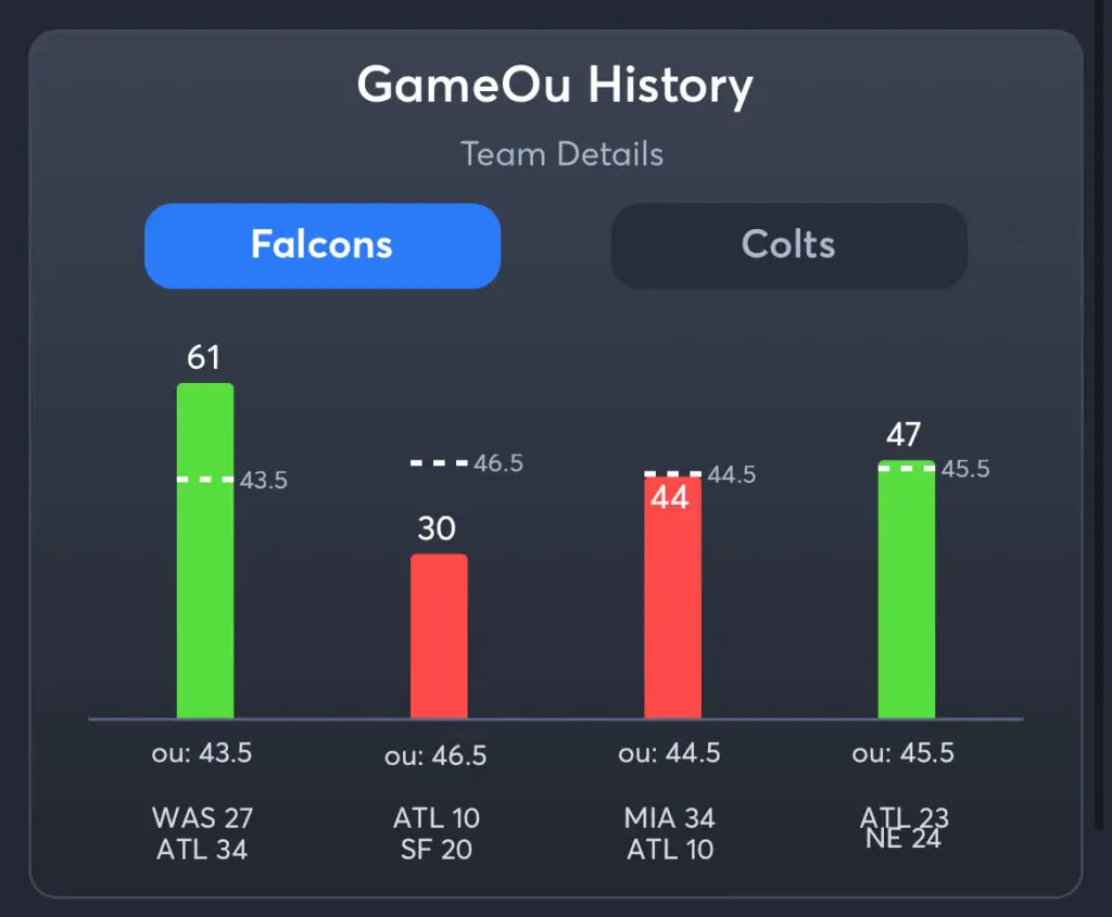 Falcons vs Colts Predictions, Best Odds, PrizePicks, and Player Props