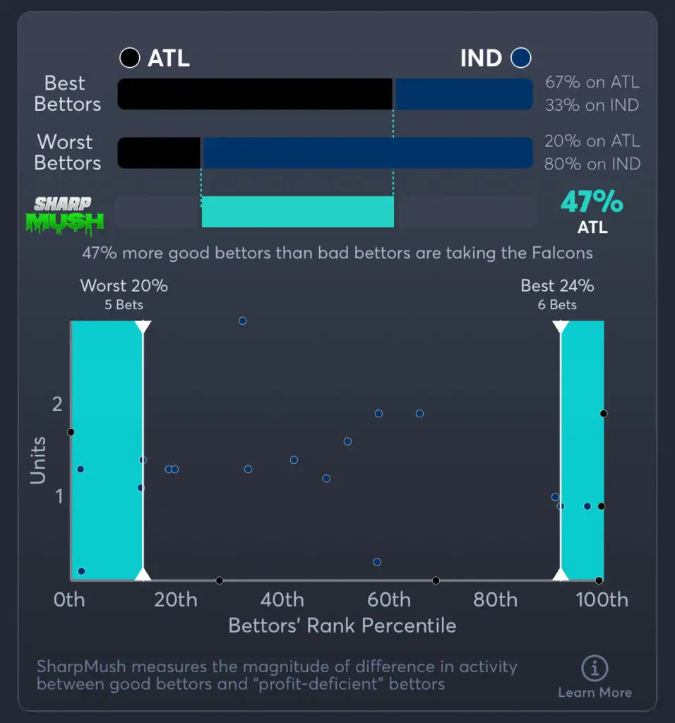 Falcons vs Colts Predictions, Best Odds, PrizePicks, and Player Props