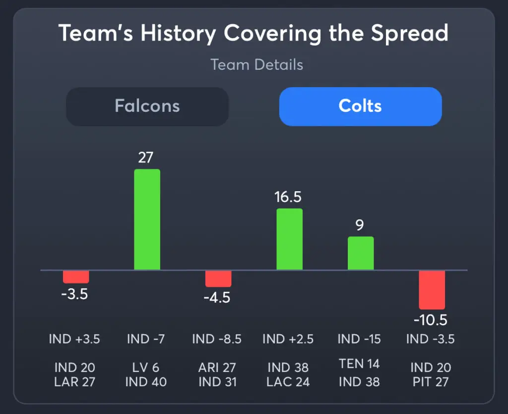 Falcons vs Colts Predictions, Best Odds, PrizePicks, and Player Props