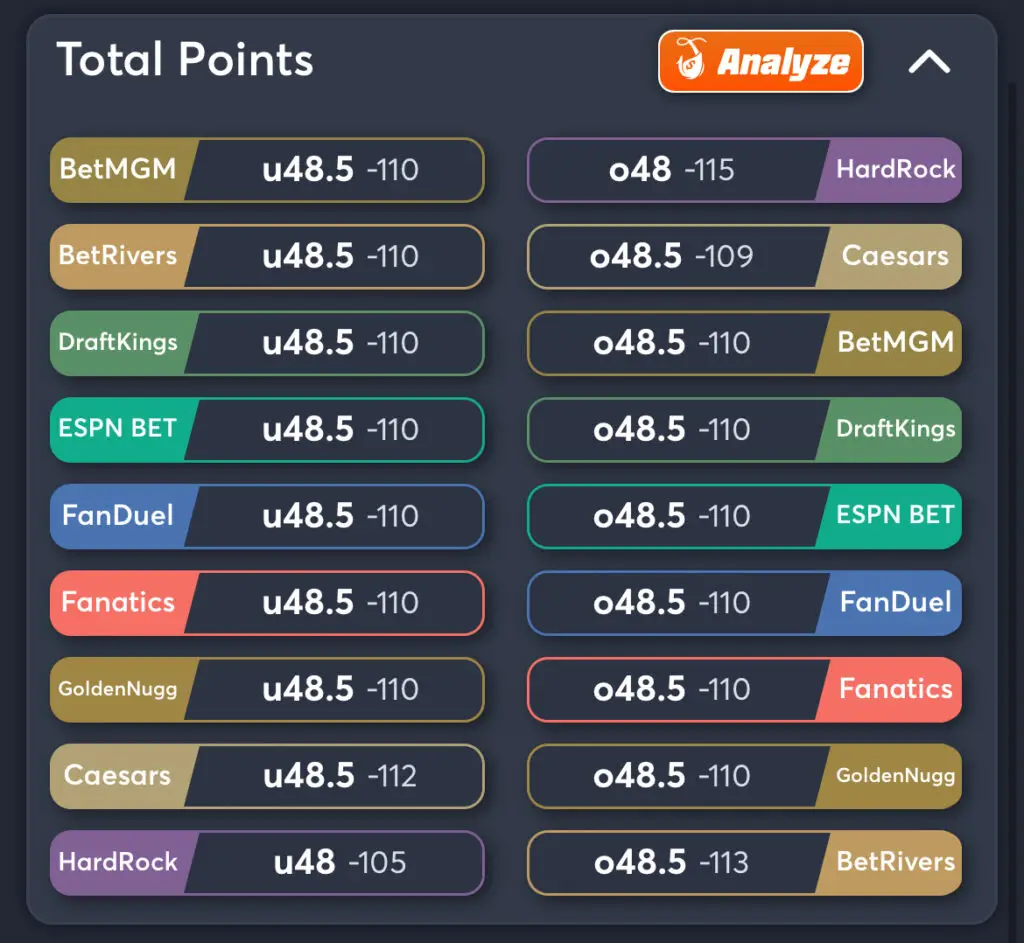 Falcons vs Colts Predictions, Best Odds, PrizePicks, and Player Props