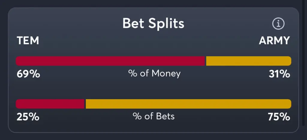 Temple vs Army Predictions, Best Odds, PrizePicks, and Player Props