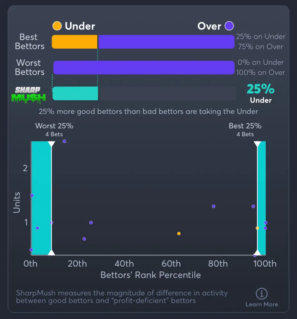 Temple vs Army Predictions, Best Odds, PrizePicks, and Player Props