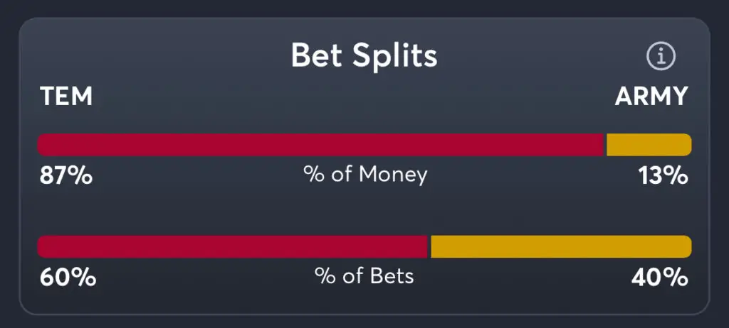 Temple vs Army Predictions, Best Odds, PrizePicks, and Player Props