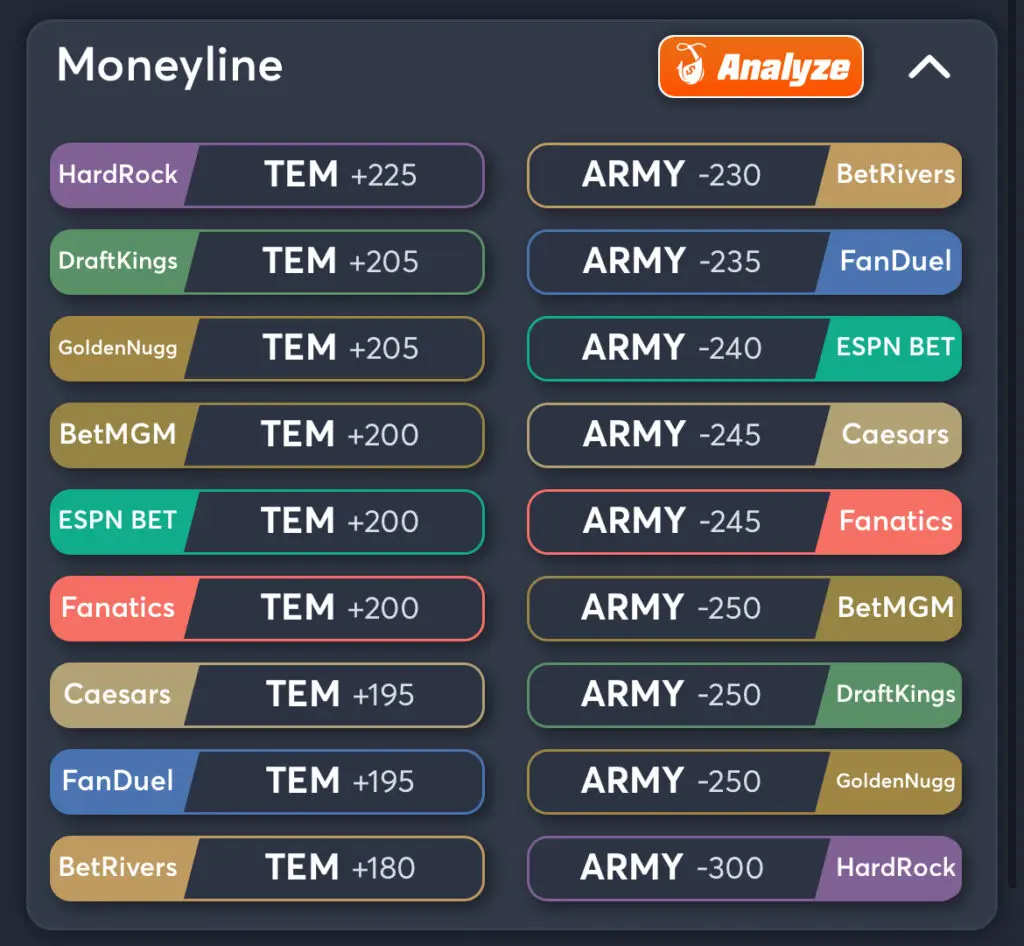 Temple vs Army Predictions, Best Odds, PrizePicks, and Player Props