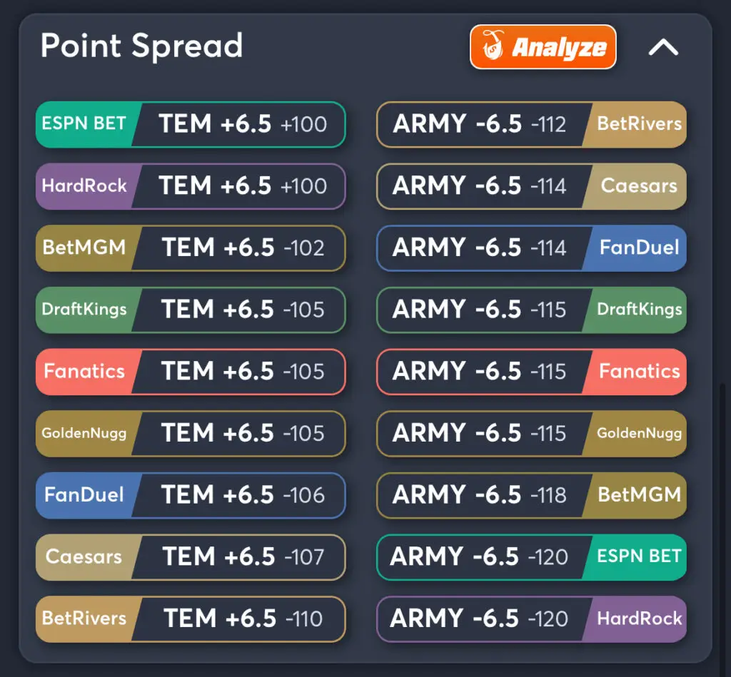 Temple vs Army Predictions, Best Odds, PrizePicks, and Player Props