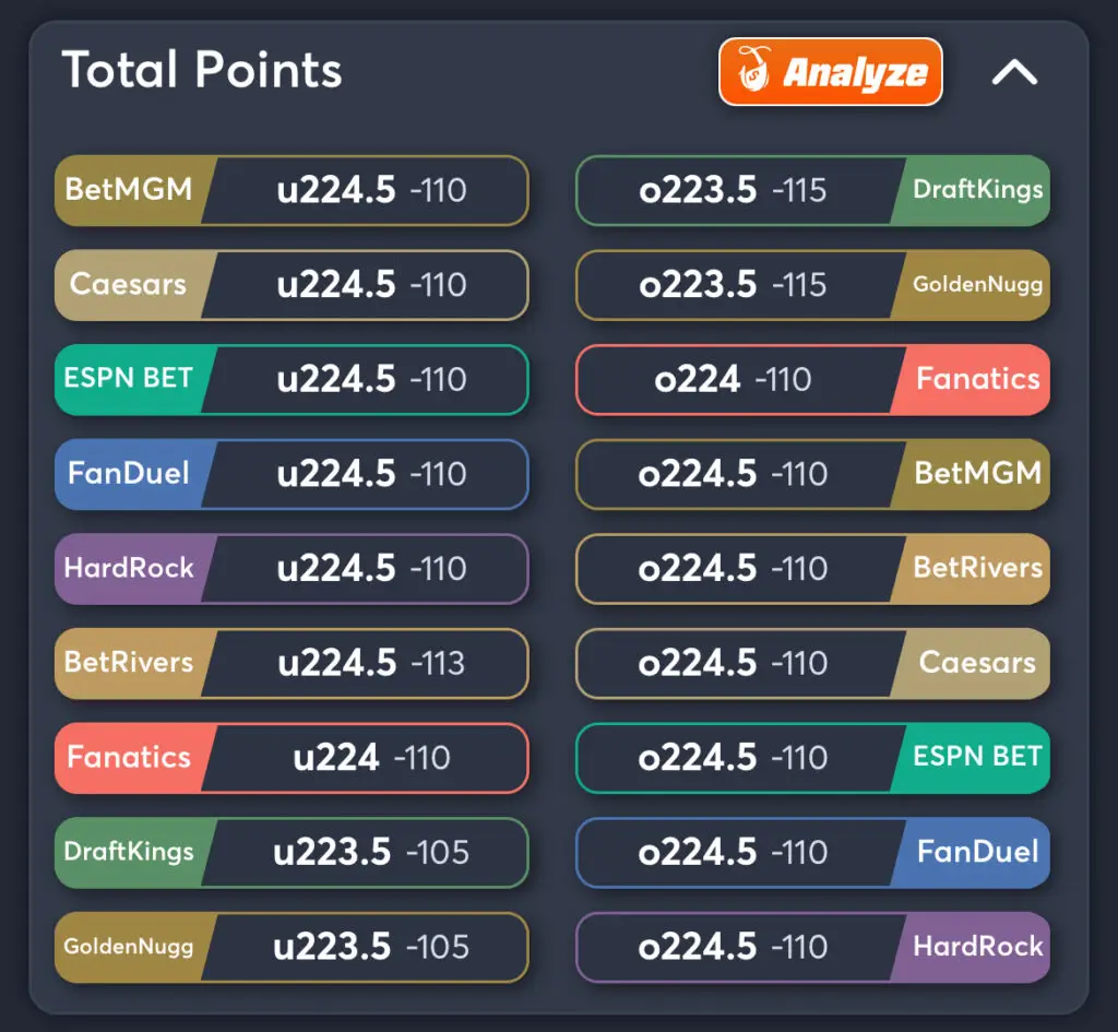 Clippers vs Suns Predictions, Best Odds, PrizePicks, and Player Props