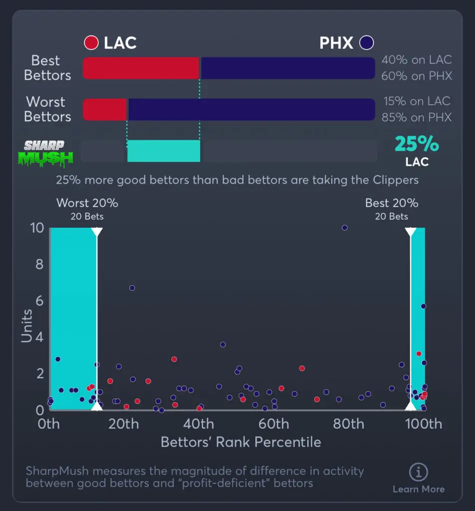 Clippers vs Suns Predictions, Best Odds, PrizePicks, and Player Props