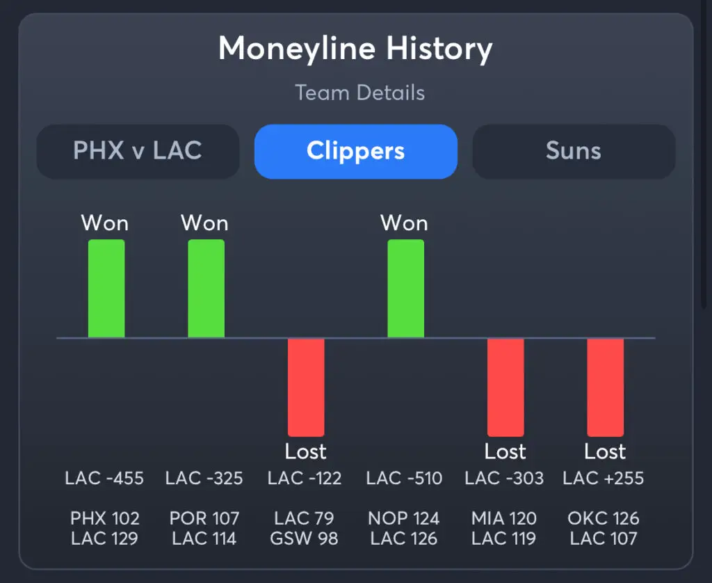 Clippers vs Suns Predictions, Best Odds, PrizePicks, and Player Props