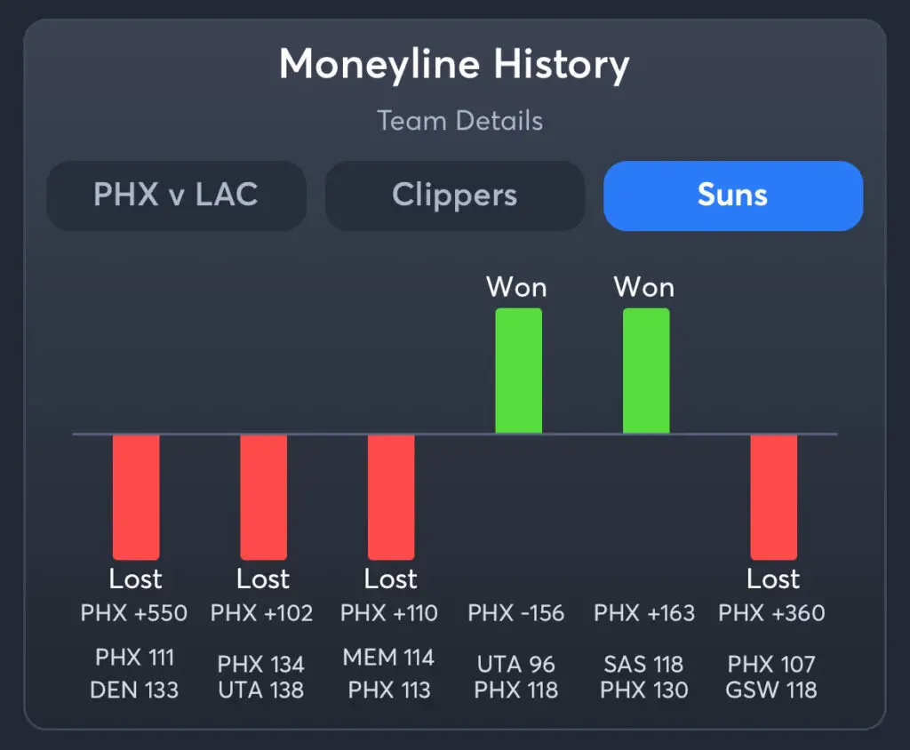 Clippers vs Suns Predictions, Best Odds, PrizePicks, and Player Props