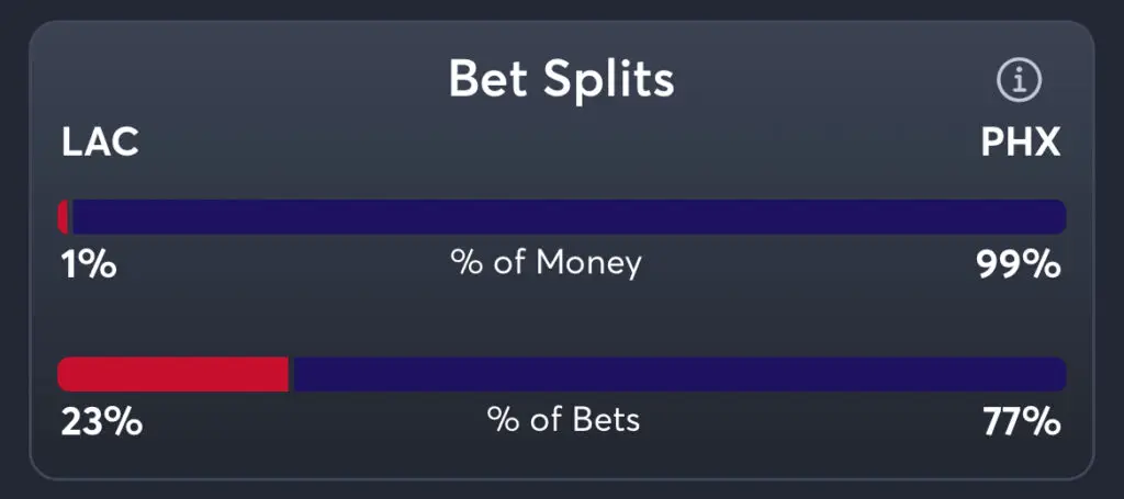 Clippers vs Suns Predictions, Best Odds, PrizePicks, and Player Props
