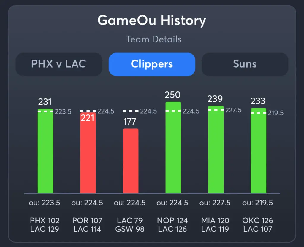 Clippers vs Suns Predictions, Best Odds, PrizePicks, and Player Props