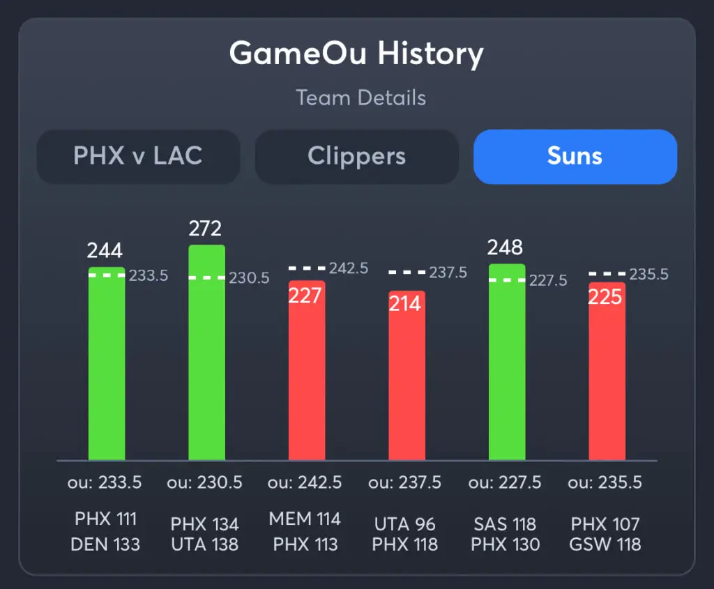 Clippers vs Suns Predictions, Best Odds, PrizePicks, and Player Props