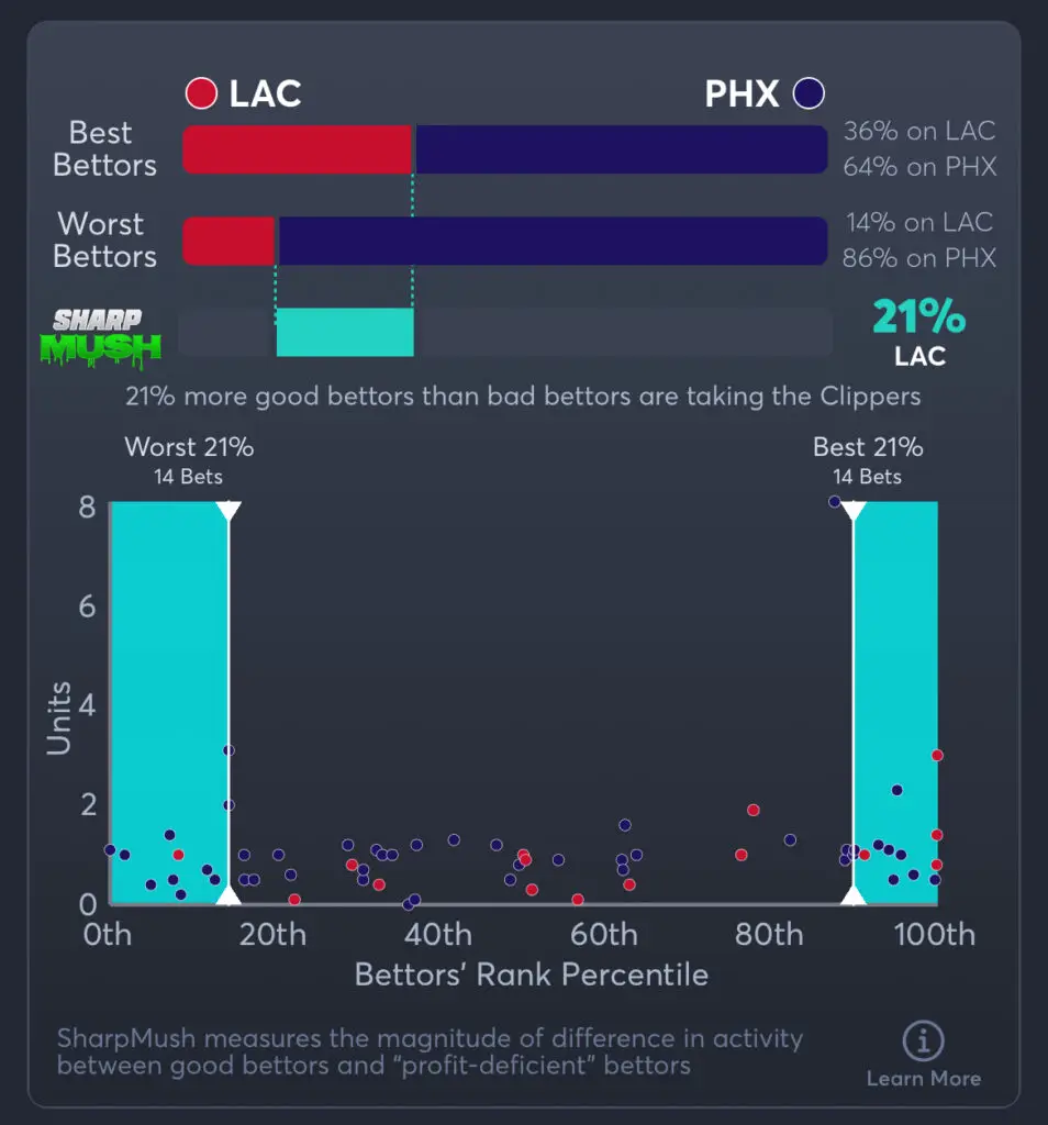 Clippers vs Suns Predictions, Best Odds, PrizePicks, and Player Props