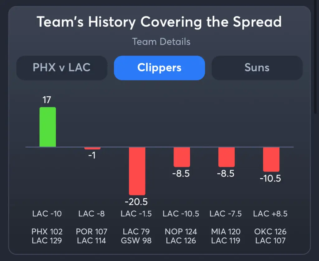 Clippers vs Suns Predictions, Best Odds, PrizePicks, and Player Props