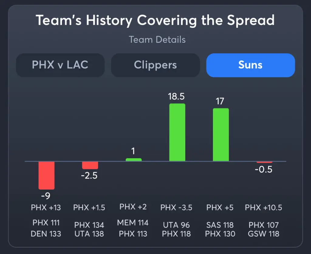 Clippers vs Suns Predictions, Best Odds, PrizePicks, and Player Props