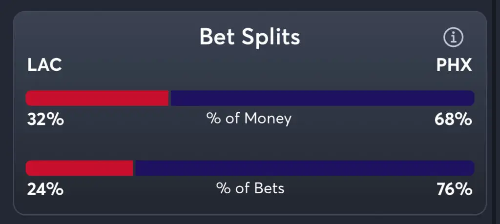 Clippers vs Suns Predictions, Best Odds, PrizePicks, and Player Props